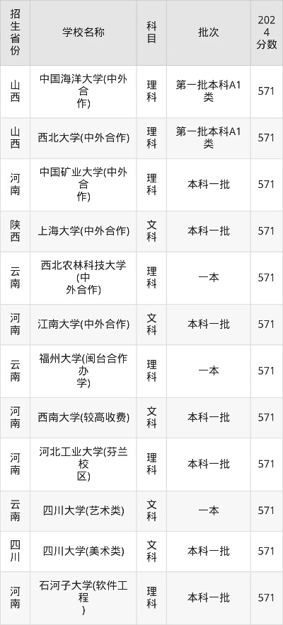 高考572填什么志愿
