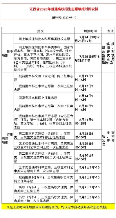 江西高考志愿填档时间