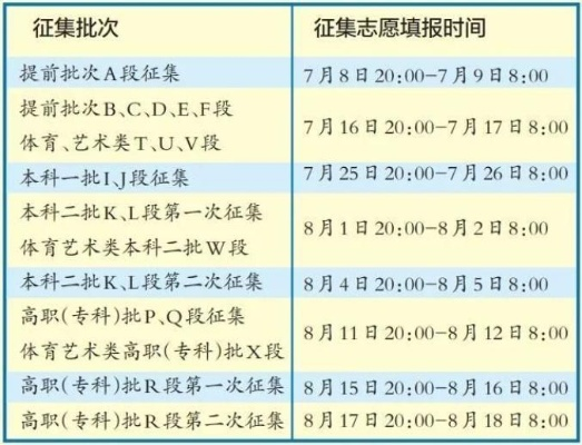 高考提前征集志愿时间里的弯弯绕绕