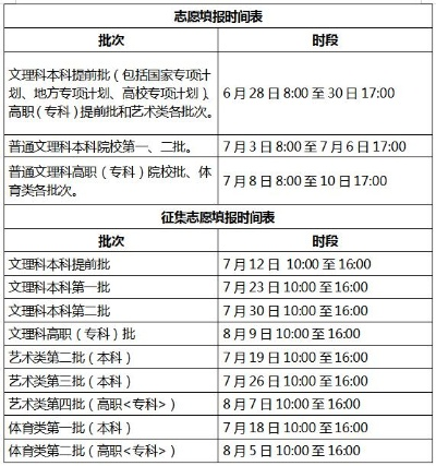 怎么填报高考志愿 安徽