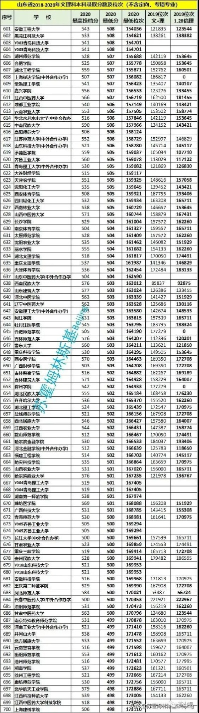 高考志愿专业档位是什么