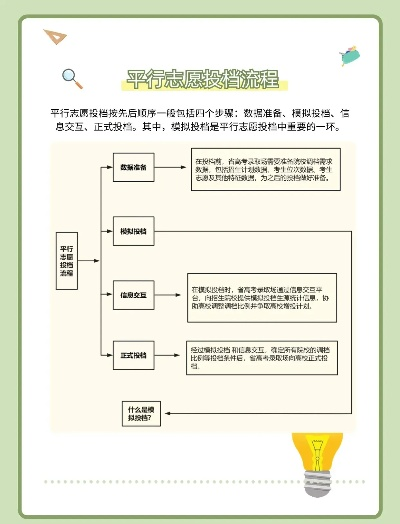 高考志愿怎么提档录取
