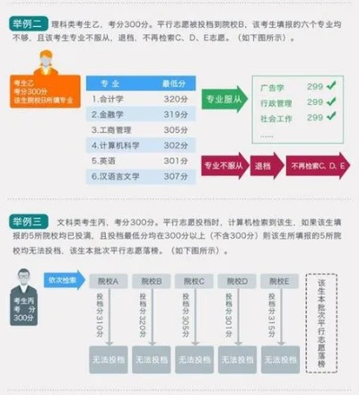 高考志愿会怎么填报