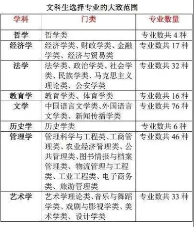 文科高考怎么填报志愿