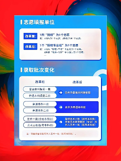 新高考志愿怎么调整学校