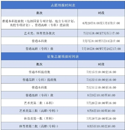 高考填报志愿表时间