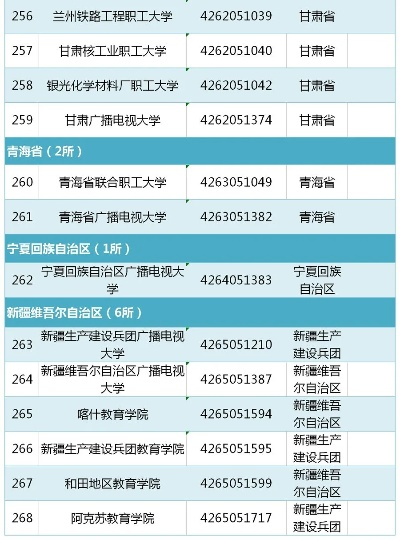 广西陆川高考如何报志愿