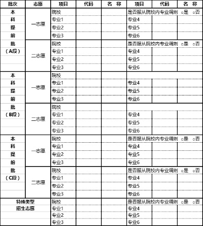 高考填志愿写什么