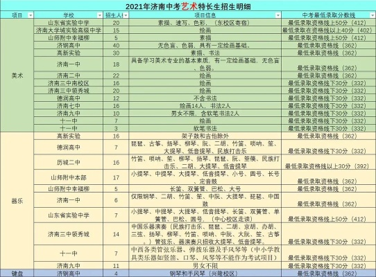 怎么填报高考志愿特长