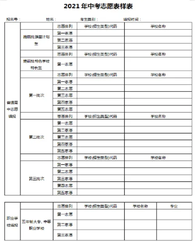 什么是中专高考志愿