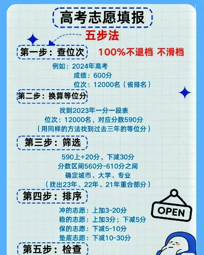 怎么填高考专项计划志愿