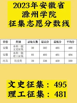 滁州高考几号填志愿
