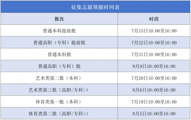 高考征集志愿多少人