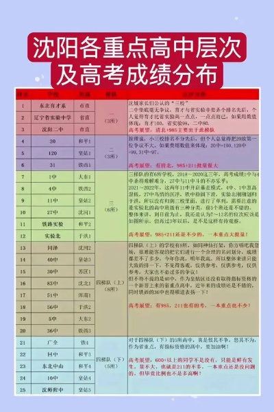 沈阳的高考志愿有哪些
