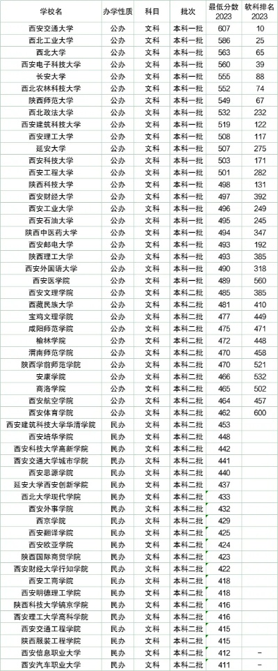 西安几号报高考志愿
