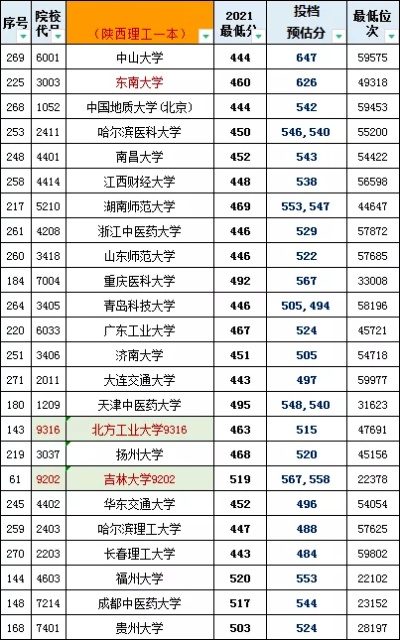 高考志愿如何捡分