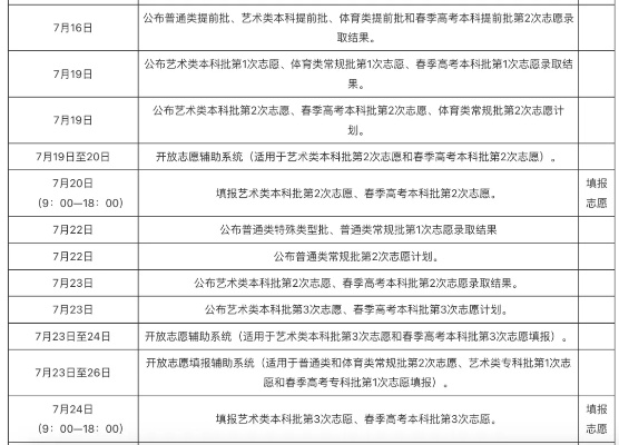 高考志愿没被录取叫什么