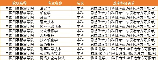 高考公安报考志愿有哪些