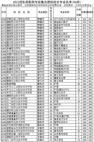 对口高考志愿专业怎么写