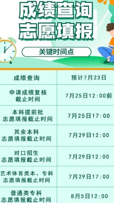 双城高考志愿报名时间查询