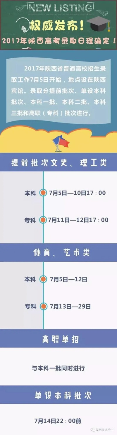 陕西高考几号填报志愿