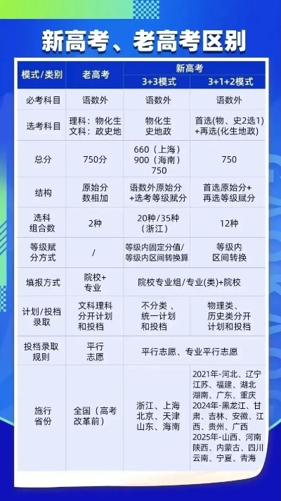 新老高考如何填报志愿