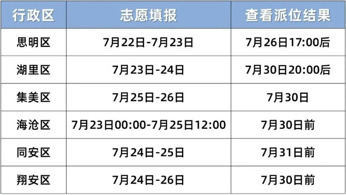 厦门志愿高考报名时间