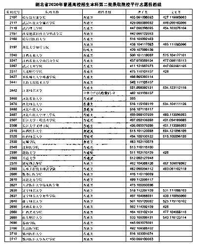 湖北高考文科怎么填志愿