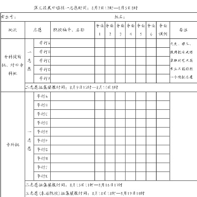 河北高考怎么录入志愿表