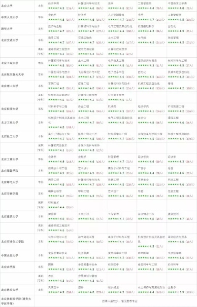 高考志愿网怎么测评