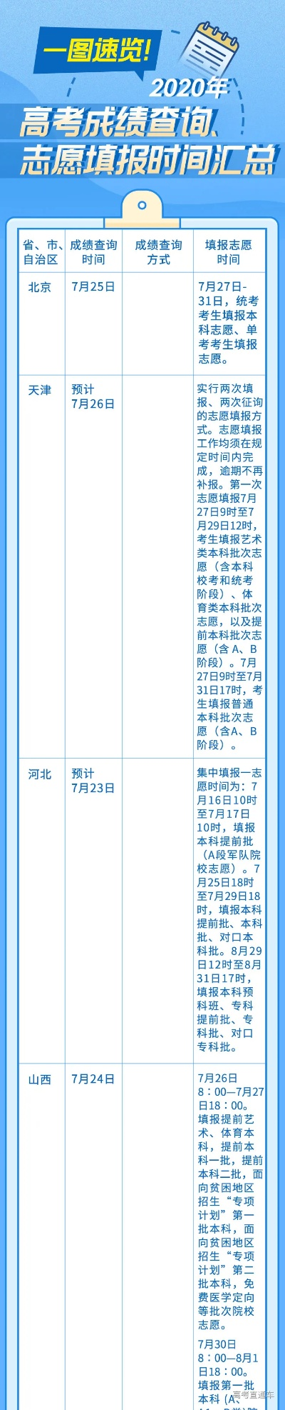 高考志愿报在哪个段