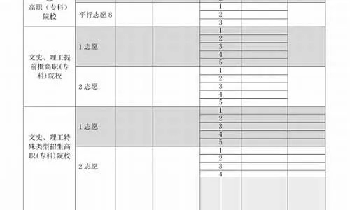 高考已报志愿怎么查位次