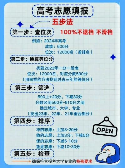 如何填报高考志愿二本