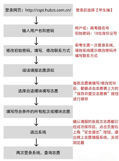 湖北高考如何修改志愿
