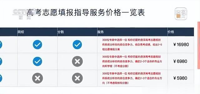 高考好志愿多少钱