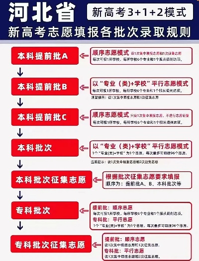 河北高考是什么志愿方式
