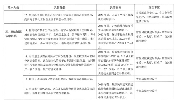政策文件里藏着什么