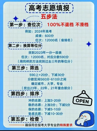 下次高考如何填志愿报名