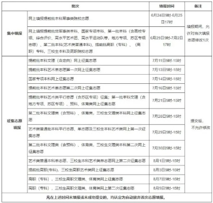 高考填志愿用哪个网址