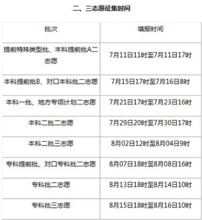 高考二本线几号填志愿
