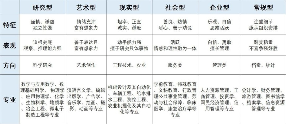 高考志愿选什么专业合适