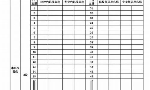 怎么制作高考志愿表格