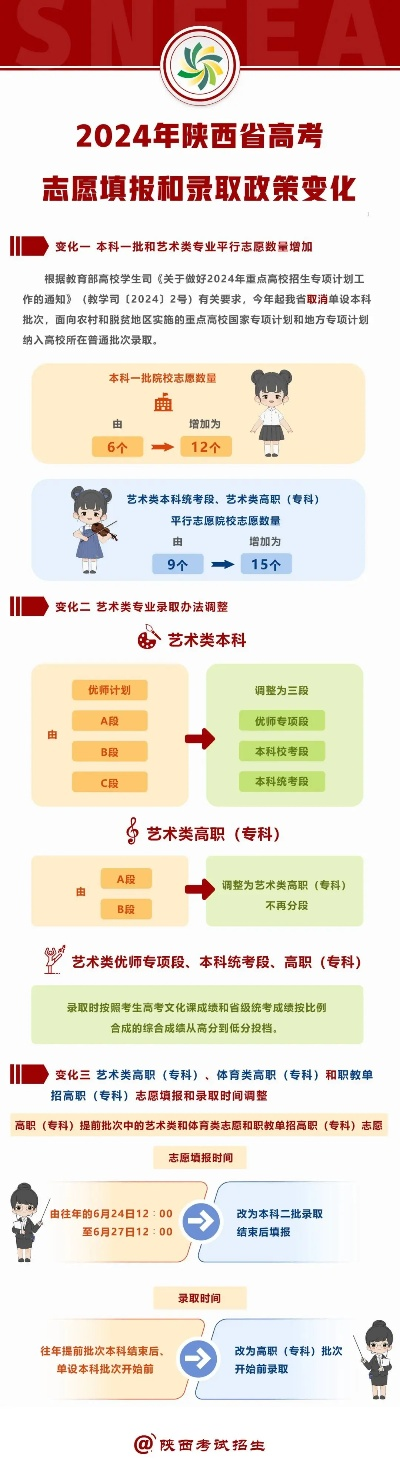 陕西高考志愿如何修改