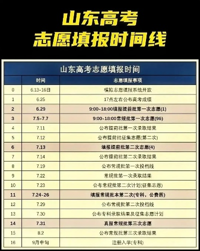 山东高考填志愿保存多久
