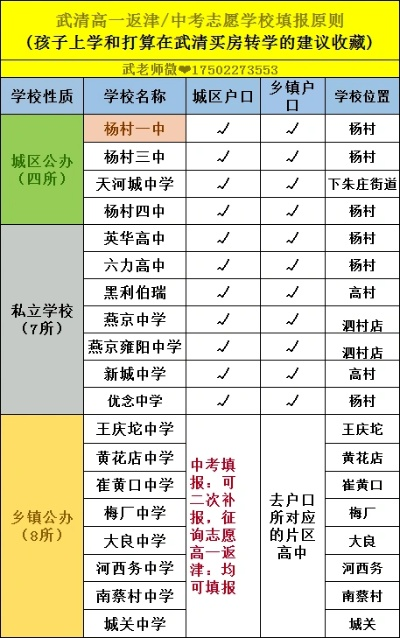 武清区高考填志愿时间