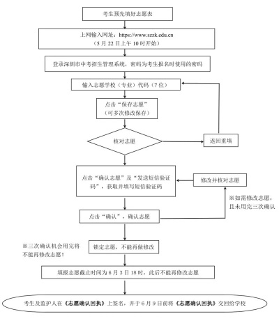 如何报中考高考志愿