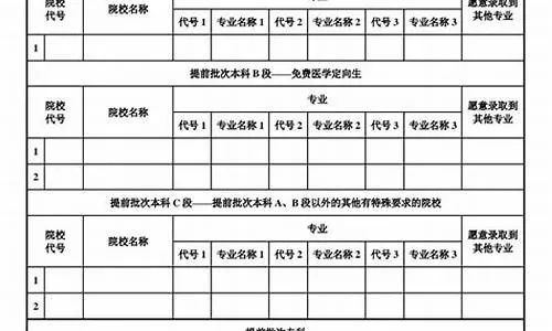 高考志愿单列什么意思