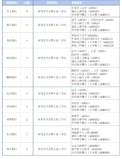 老师高考志愿选什么学科