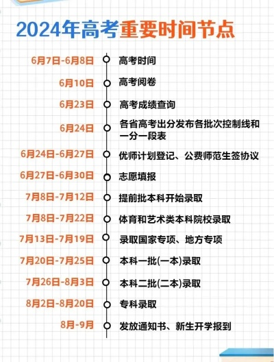 高考志愿录取时间期限：一场与时间的赛跑