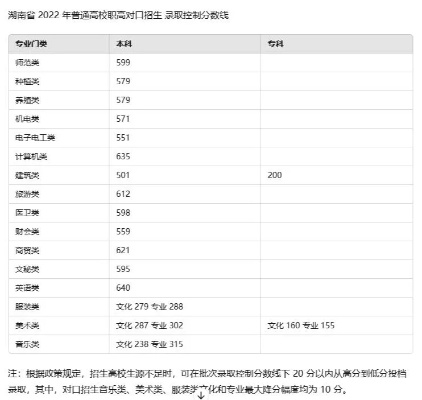 高考对口类怎么填报志愿